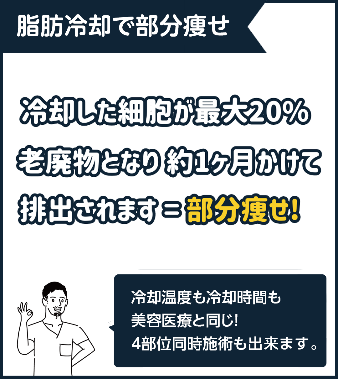 脂肪が排出されるまで