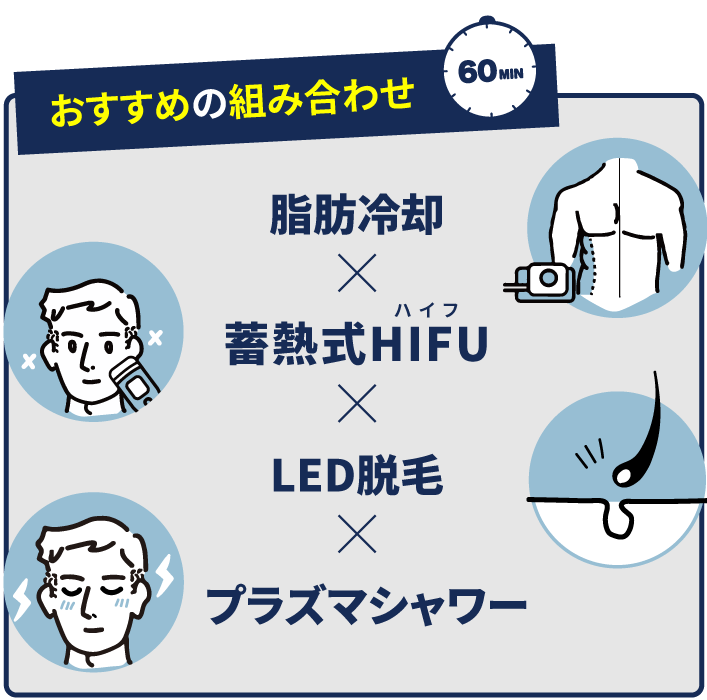 当院のおすすめメニュー