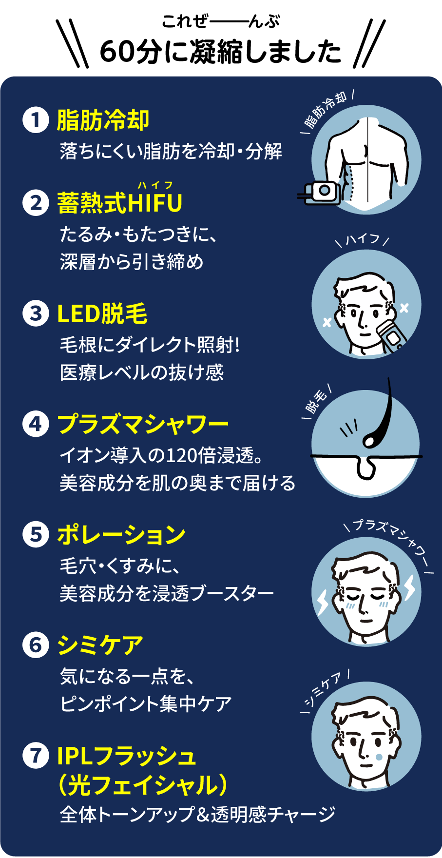 これぜーんぶ60分に凝縮しました