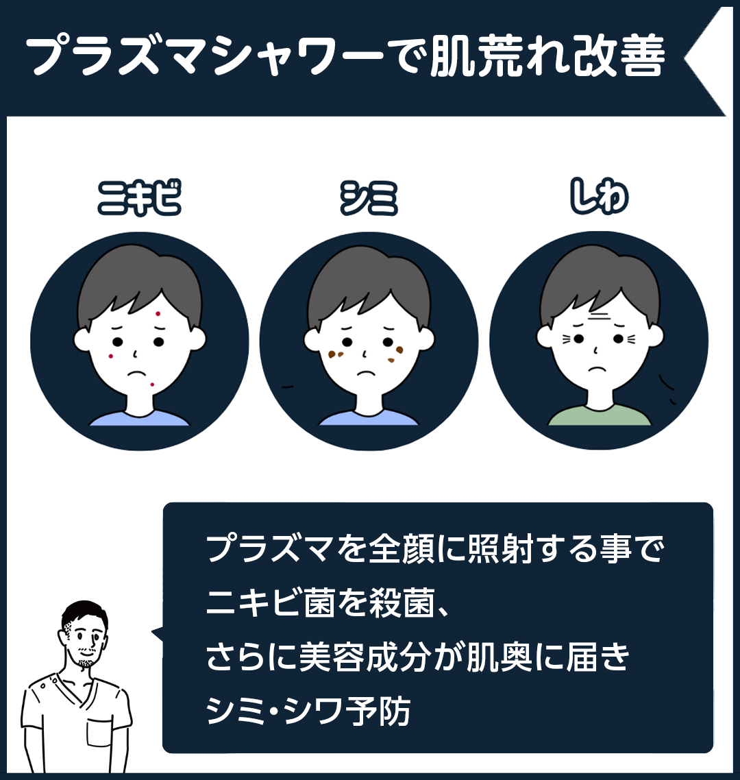 プラズマシャワーとは？